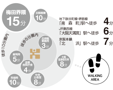 アクセス